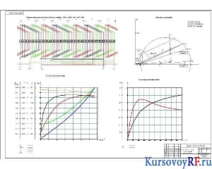 Чертеж схемы обмотки статора, рабочих и пусковых характеристик, круговой диаграммы АД (формат А1)