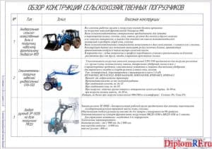 Обзор конструкций сельскохозяйственных погрузчиков (формат А1)