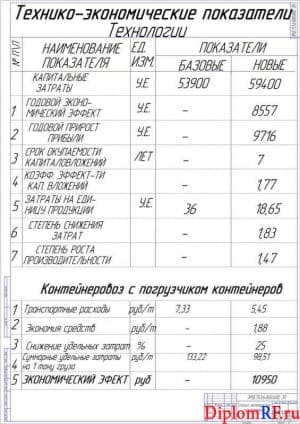 Чертёж технико-экономических характеристик (формат А1)