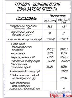 Чертёж технико-экономических проектных характеристик (формат А1)