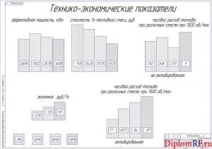 Схема технико-экономические показатели (формат А1)
