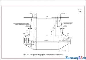 Поперечный профиль камеры докового типа