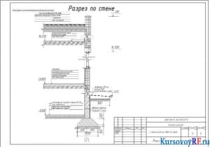 Разрез по стене