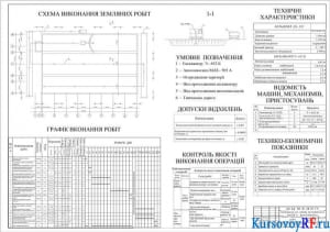 Календарный план, графики, стройгенплан