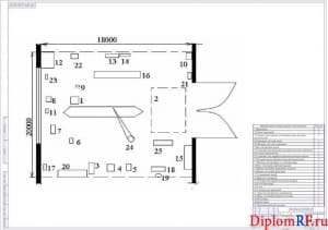Схема планировка поста тО-2 (формат А 1)