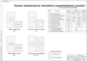 Технико-экономические показатели шиномонтажного участка А1