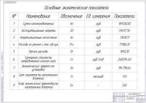 Основные экономические показатели А1