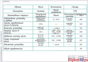 Схема технологическая карта на очистку масла (формат А1)