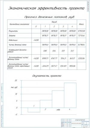 12.	Экономическая эффективность проекта, А1