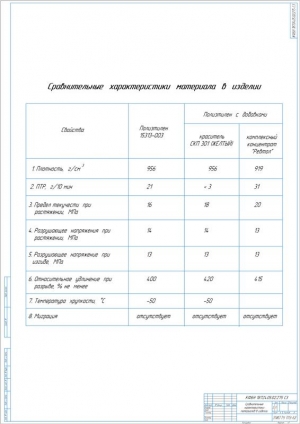 12.	Сравнительные характеристики материала в изделии, А1