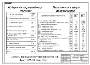 12.	Таблицы экономических показателей проекта, А1