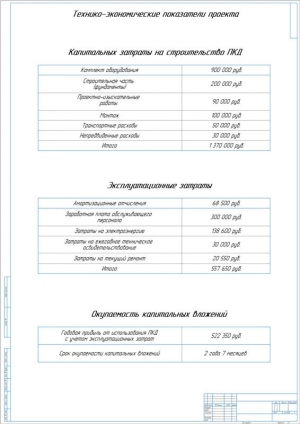 12.	Технико-экономическое обоснование работы 