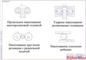 Схема методы получения шлицевых профилей пластическим деформированием (формат А1)