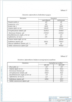 12.	Технико-экономические показатели проекта, А1