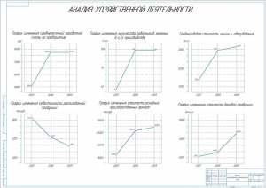 12.	Анализ хозяйственной деятельности РТП, А1