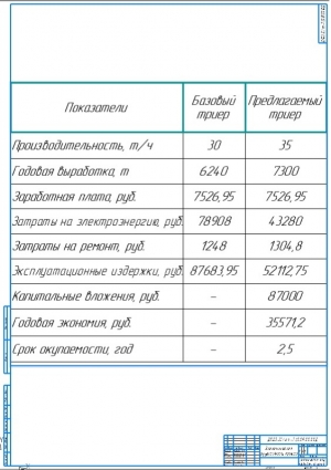 Экономическая эффективность проекта А1