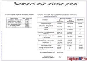 Чертеж оценки экономической проектного решения (формат А1)