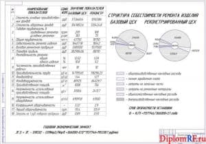 Чертёж экономической оценки проекта (формат А1)