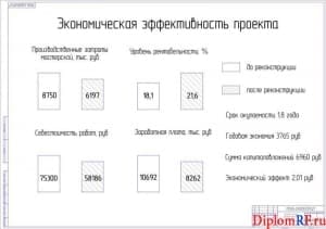 Схема экономическая эффективность проекта (формат А 1)
