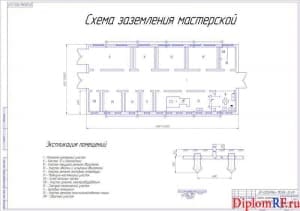 Чертёж схемы заземления мастерской (формат А1)