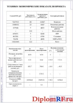 Технико-экономические показатели проекта (формат А1)