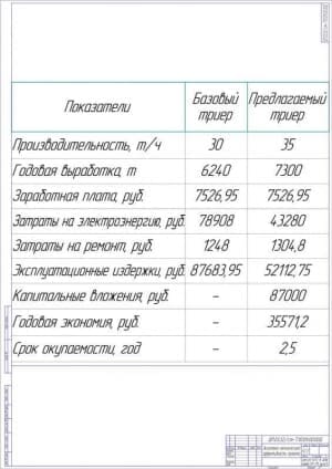 Чертёж экономико-технической эффективности проекта (формат А1)