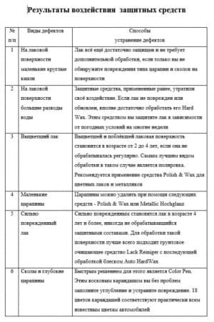 Чертеж результаты воздействия защитных средств