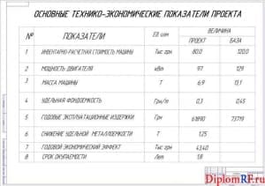 Чертёж основных технико-экономических показателей проекта (формат А1)