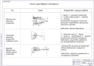 Чертёж анализа представленных конструкций существующих (формат А1)
