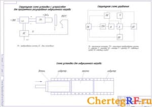 Структурные схемы (формат А1)