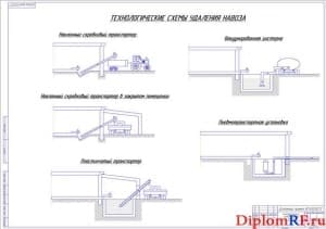 Технологические схемы удаления навоза (формат А1)