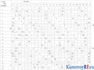 Чертеж графики эксплуатации, обслуживания и ремонта электрического подвижного состава (формат 2хА1)
