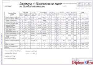 Чертёж базовой технологической карты на заготовку сенажа (формат А1)