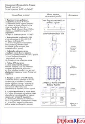 Чертёж операционно-технологической карты вспашки (формат А1)