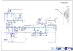 Чертеж кинематическая коробка скоростей станка модели 1К620