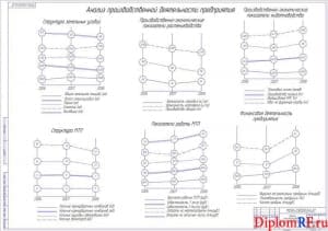 Чертёж анализа хозяйственного функционирования СХПК "Первоуральский" (формат А1)