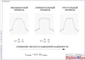 Схема нагрузочная способность шлицевого соединения (формат А1)