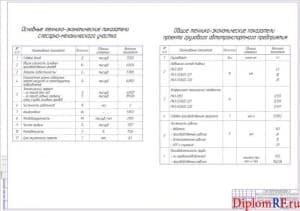 Чертёж технико-экономических показателей АТП (формат А1)