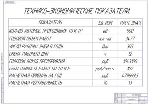 13.	Плакат технико-экономических показателей СТО А1