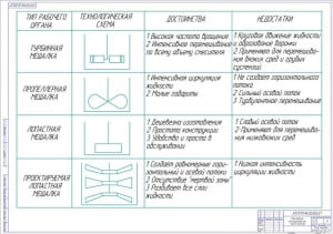 Обоснование конструкторской части проекта А1