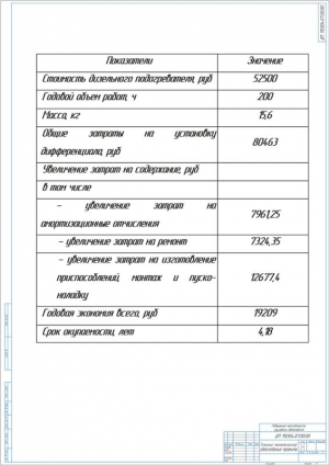13.	Технико-экономическое обоснование проекта, А1