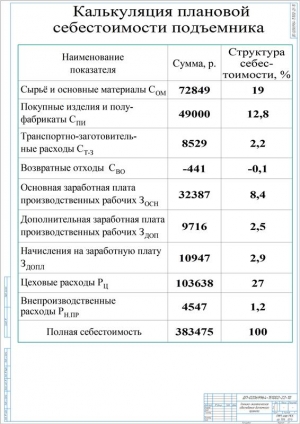 13.	Технико-экономическое обоснование дипломного проекта, А1