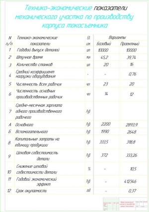13.	Технико-экономические показатели проекта