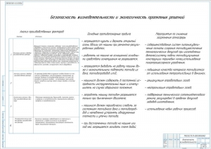 13.	Теоретический чертеж безопасности жизнедеятельности и экологичности проекта, А1