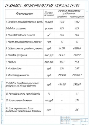13.	Технико-экономические показатели, А1