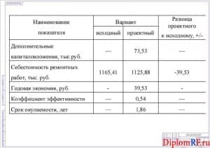 Схема технико-экономические показатели проекта (формат А 1)