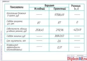 Схема экономическая эффективность проекта (формат А 1)
