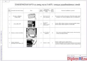 Чертёж технологической карты на замену масла в ДВС   (формат А1)