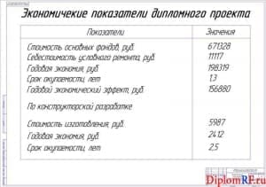 Чертёж экономических показателей дипломного проекта (формат А1)