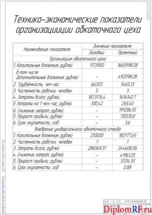 Схема показатели технико-экономические проекта организации обкаточного цеха    (формат А1)